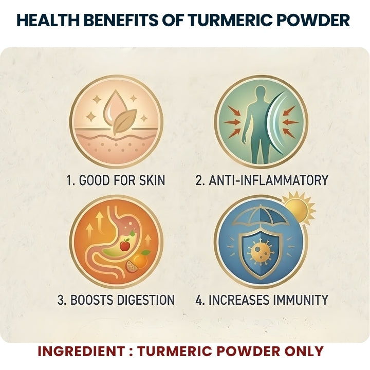 Lakadong Turmeric